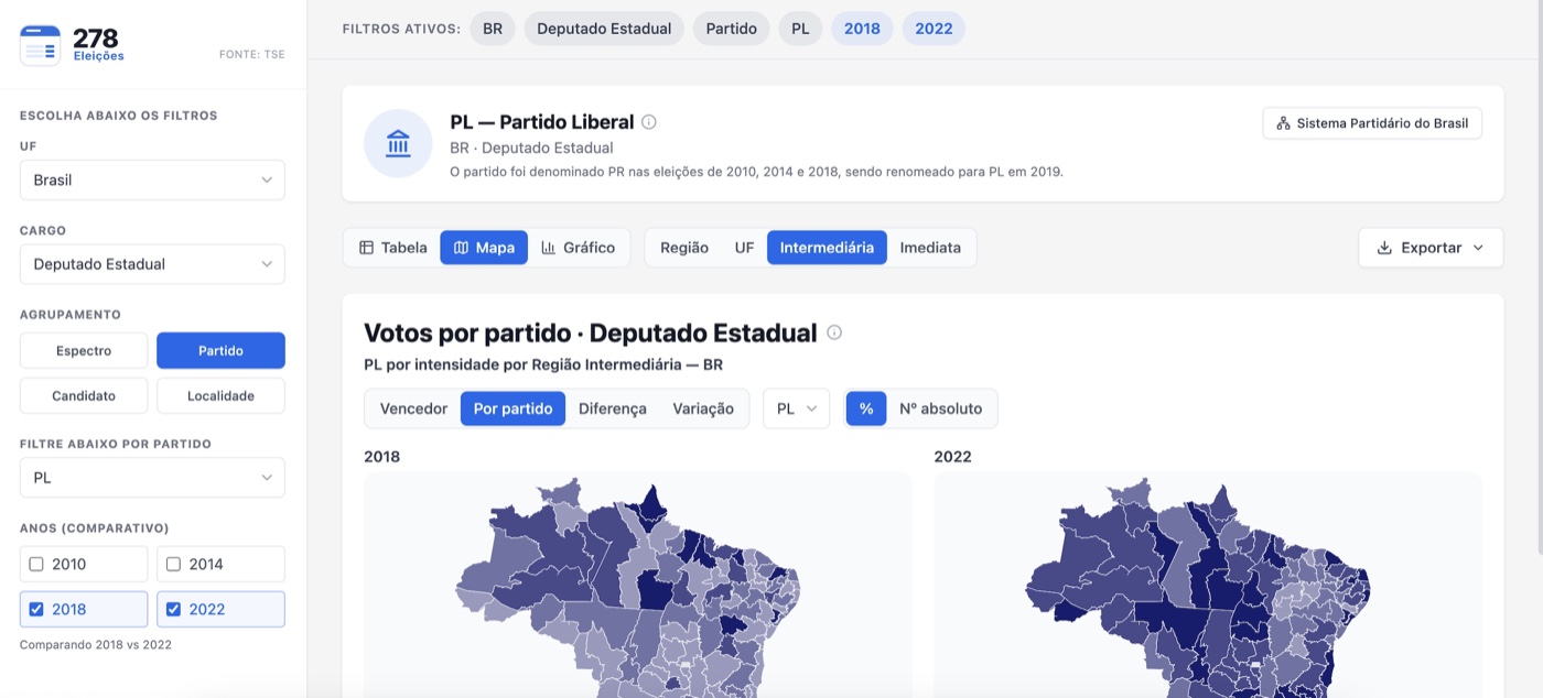 278 Eleições — mapa de votos por partido e região, comparando 2018 e 2022