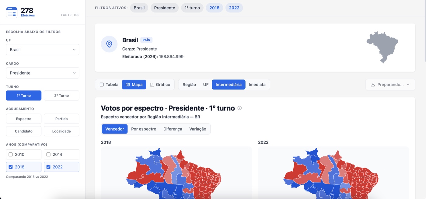 Painel do 278 Eleições